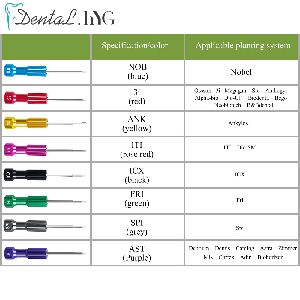 1Set Dental Laboratory Stainle – Micro Screwdriver Kit recenzja i cena